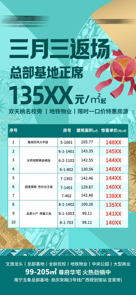 源文件下载【房地产三月三房源】编号：53690023717551400
