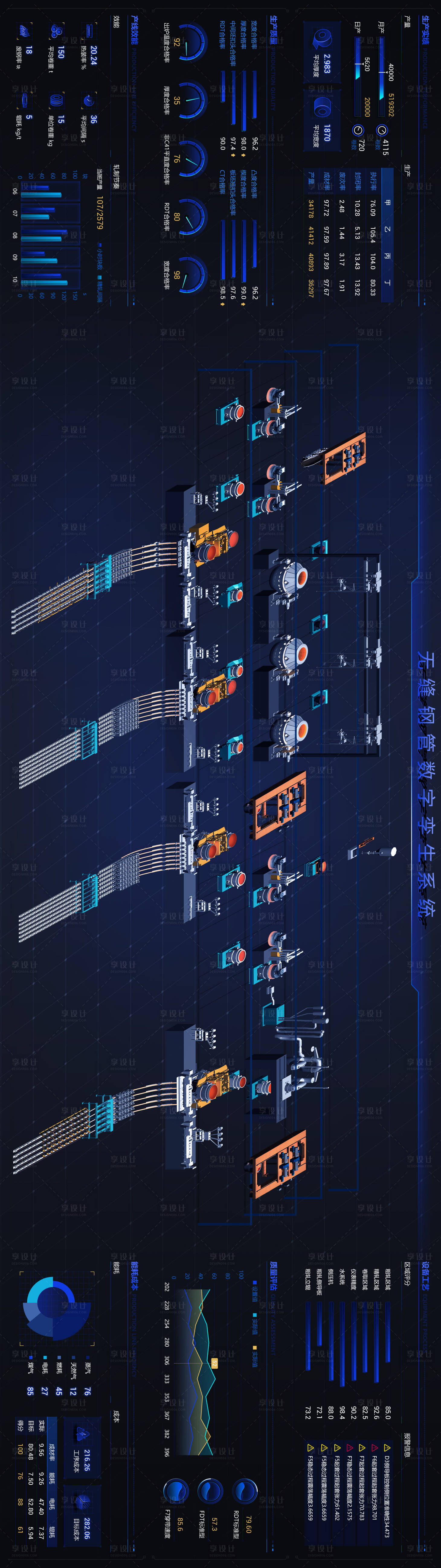 源文件下载【数字钢厂大屏可视化】编号：59080023850157437