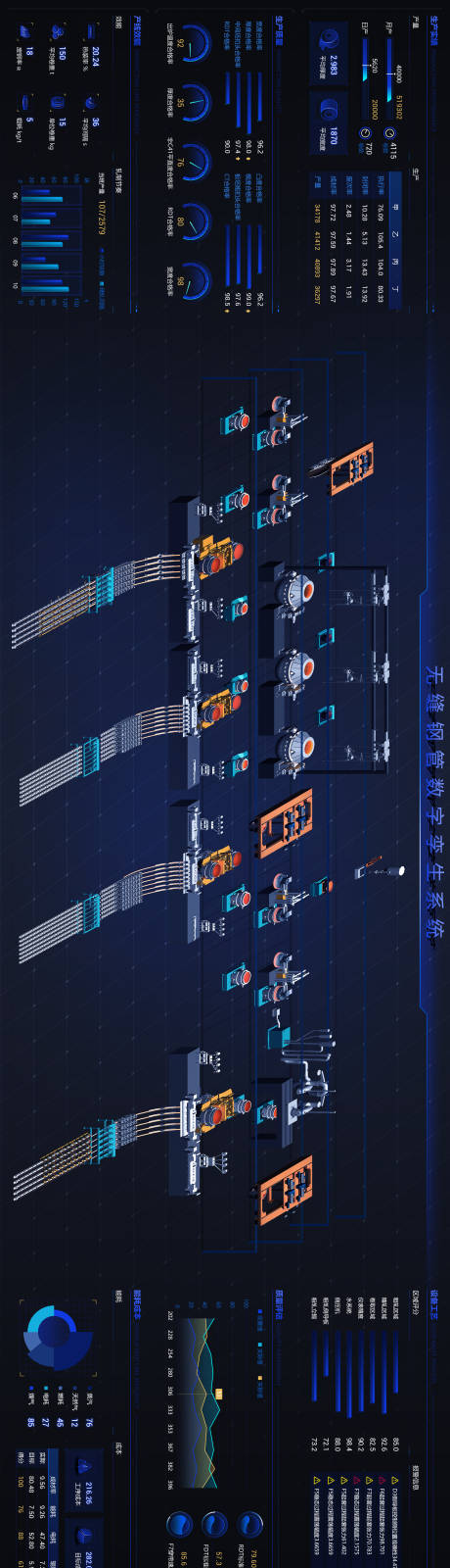 编号：59080023850157437【享设计】源文件下载-数字钢厂大屏可视化