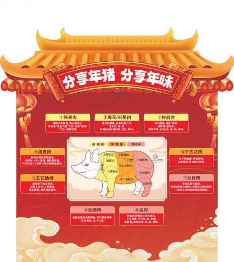 源文件下载【猪分解活动美陈】编号：30980023859235578