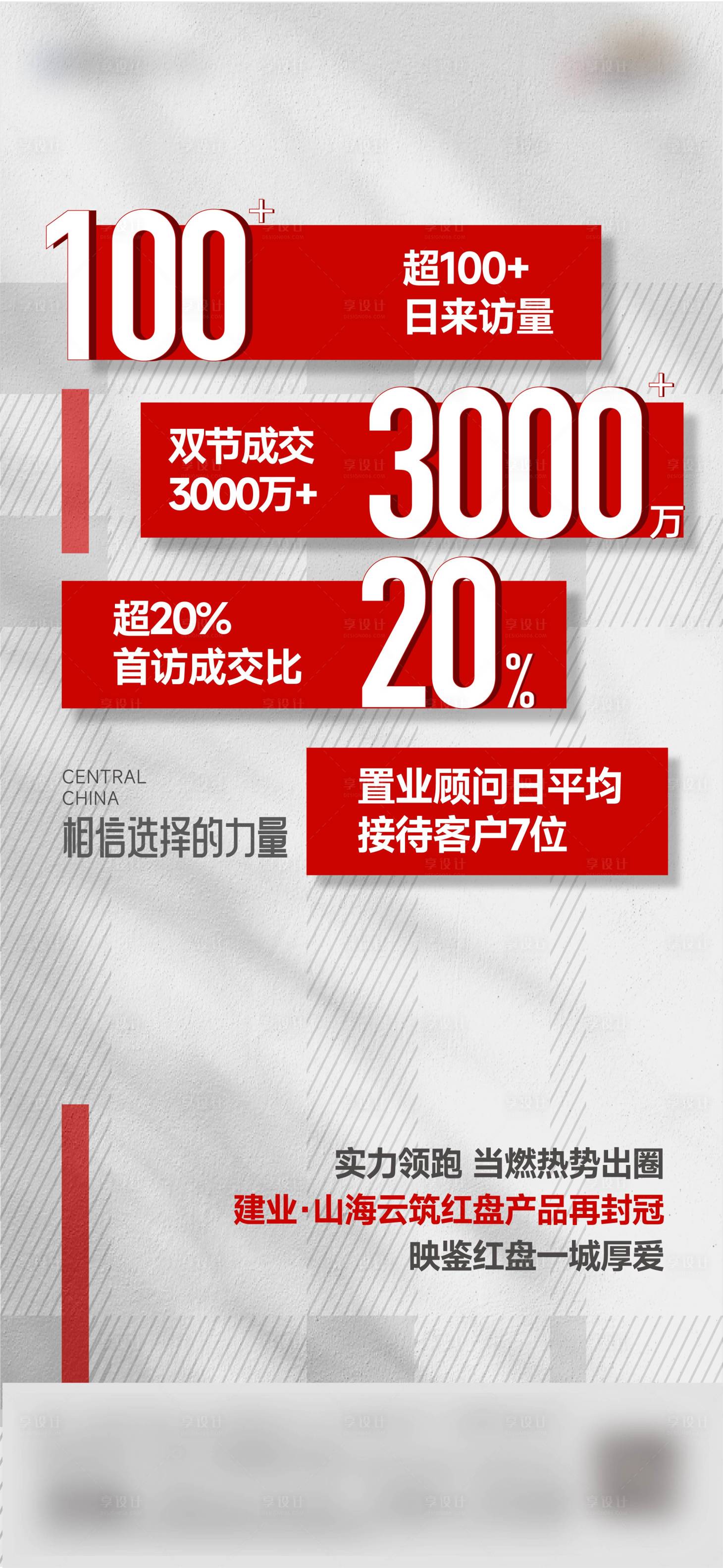 源文件下載【享設計】搜索編號：52430023675648635【地產熱銷海報】