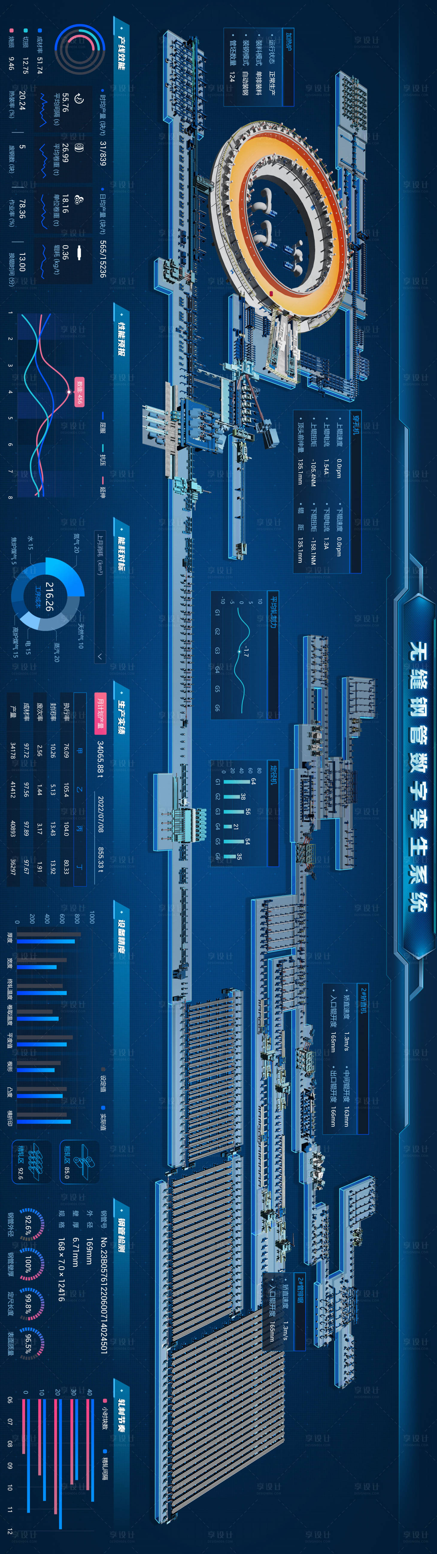 源文件下载【数字钢厂大屏可视化】编号：72850023852038375