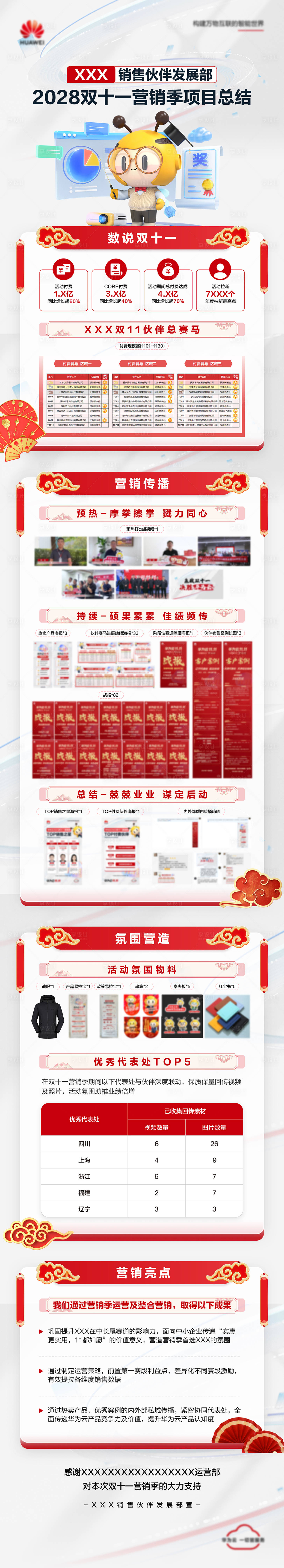 源文件下载【直播项目总结长图海报】编号：15350023718848431