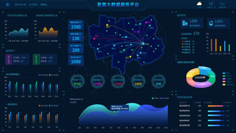 源文件下载【可视化数据视觉大屏UI设计】编号：20360023658358214