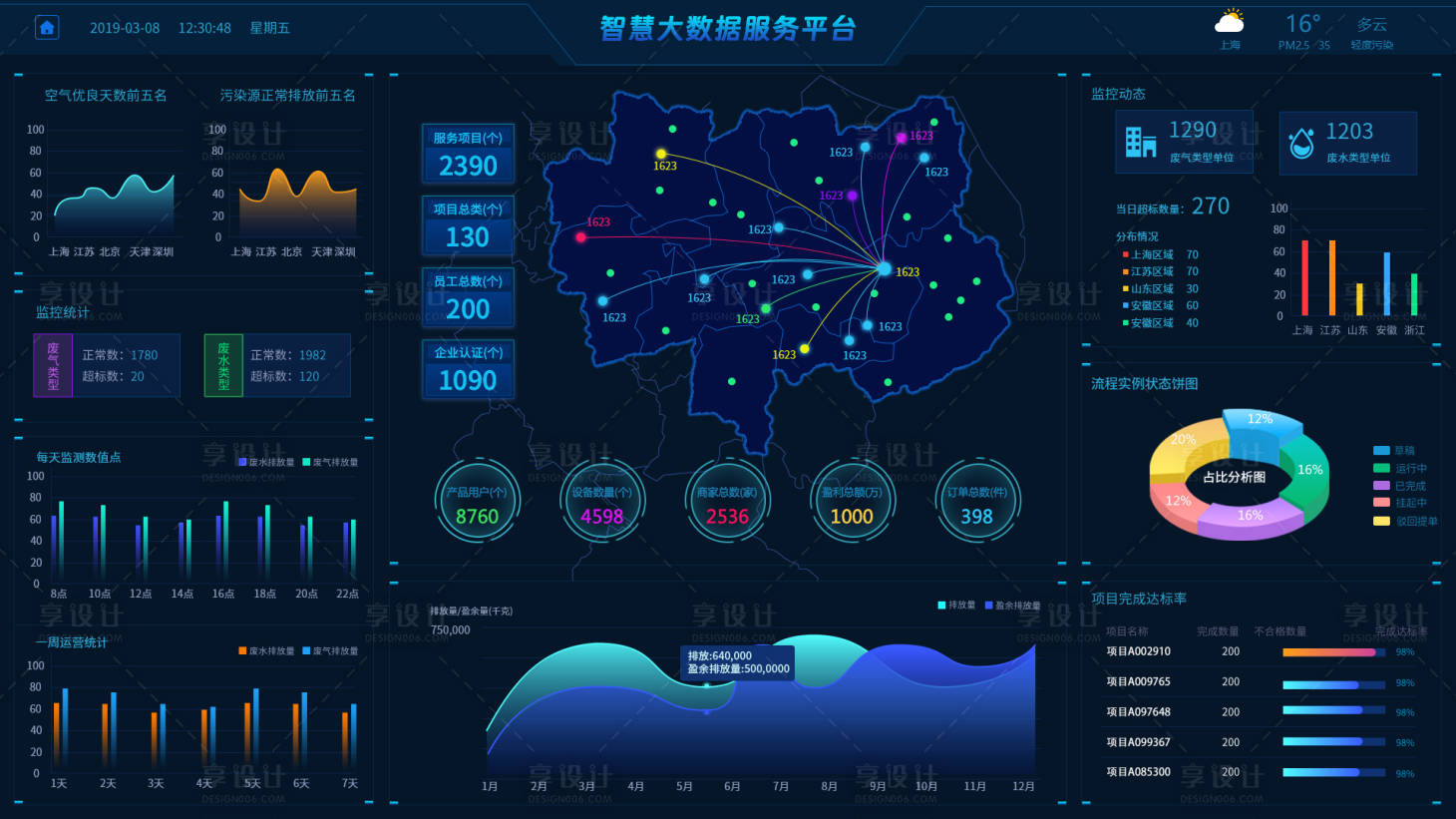 源文件下载【享设计】搜索编号：20360023658358214【可视化数据视觉大屏UI设计】