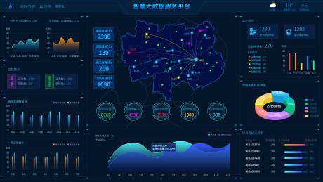 可视化数据视觉大屏UI设计