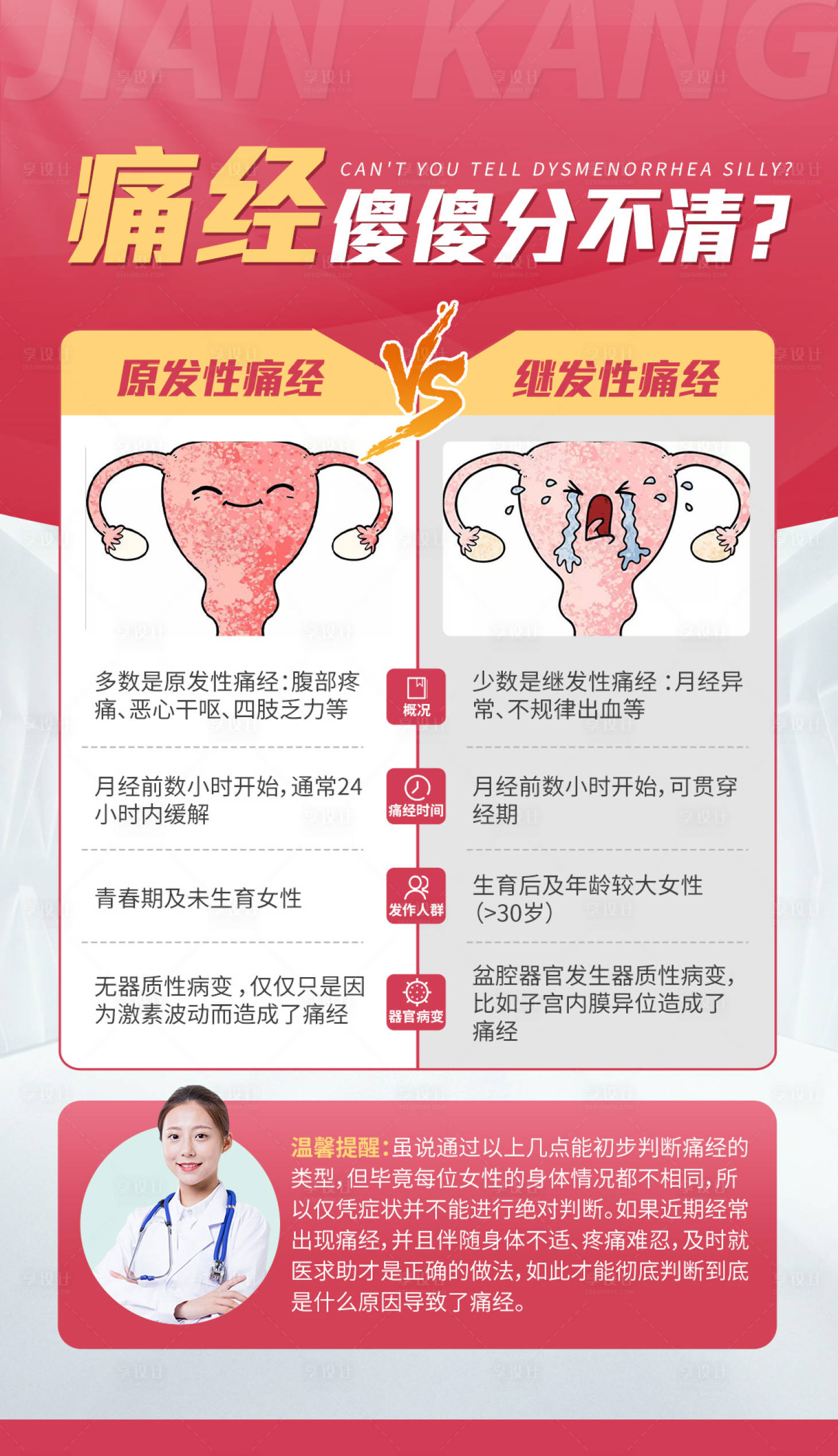 源文件下載【享設計】搜索編號：91640023842681704【痛經】