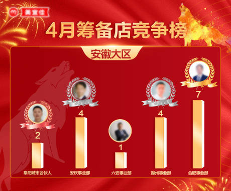 源文件下载【享设计】搜索编号：92250023904582860【企业龙虎榜】