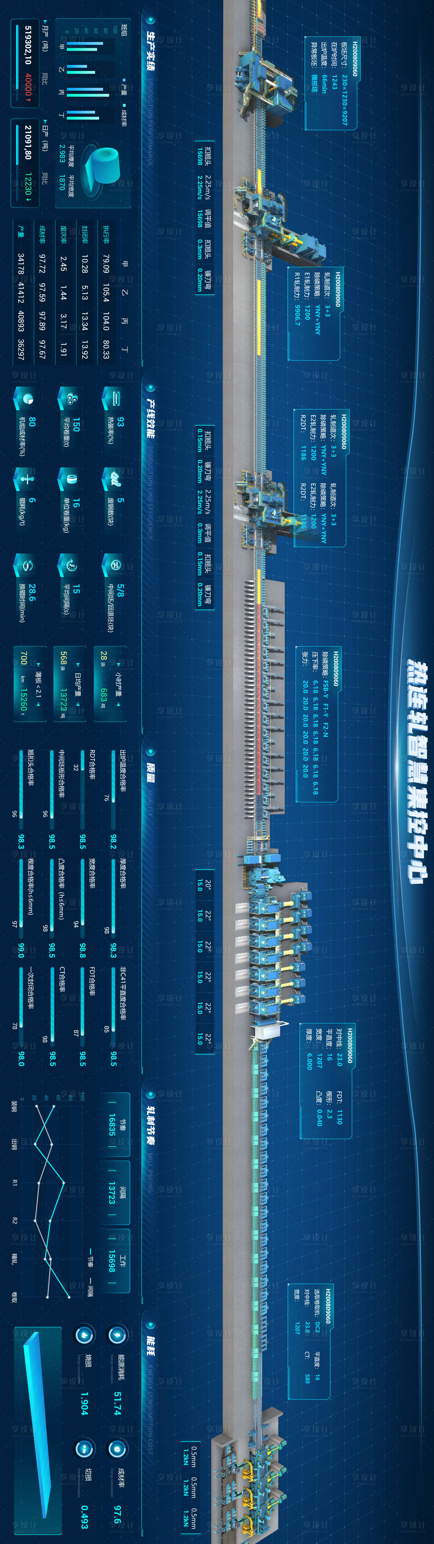 编号：89950023850343929【享设计】源文件下载-数字钢厂大屏可视化UI设计