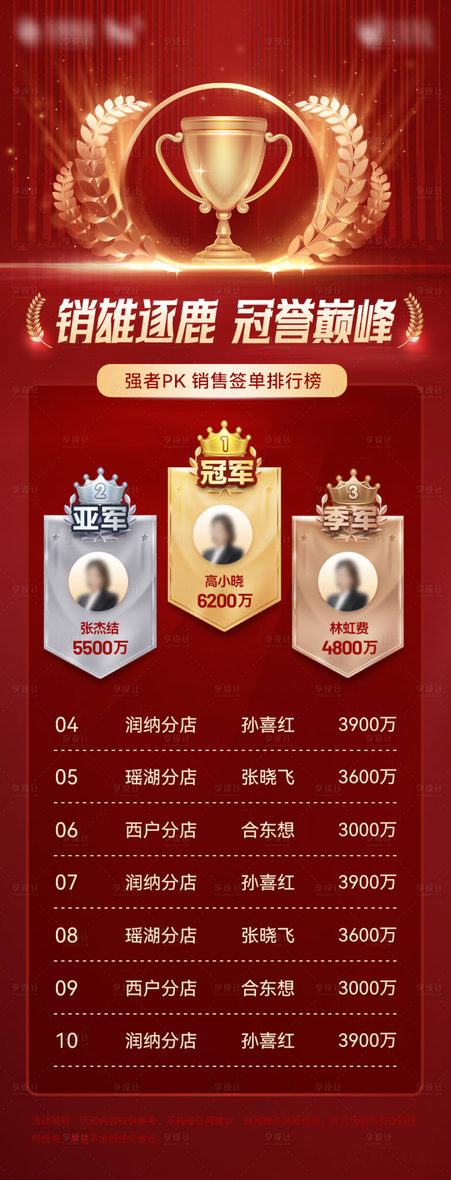 源文件下載【享設計】搜索編號：96880024135321682【銷售業績排行榜海報】