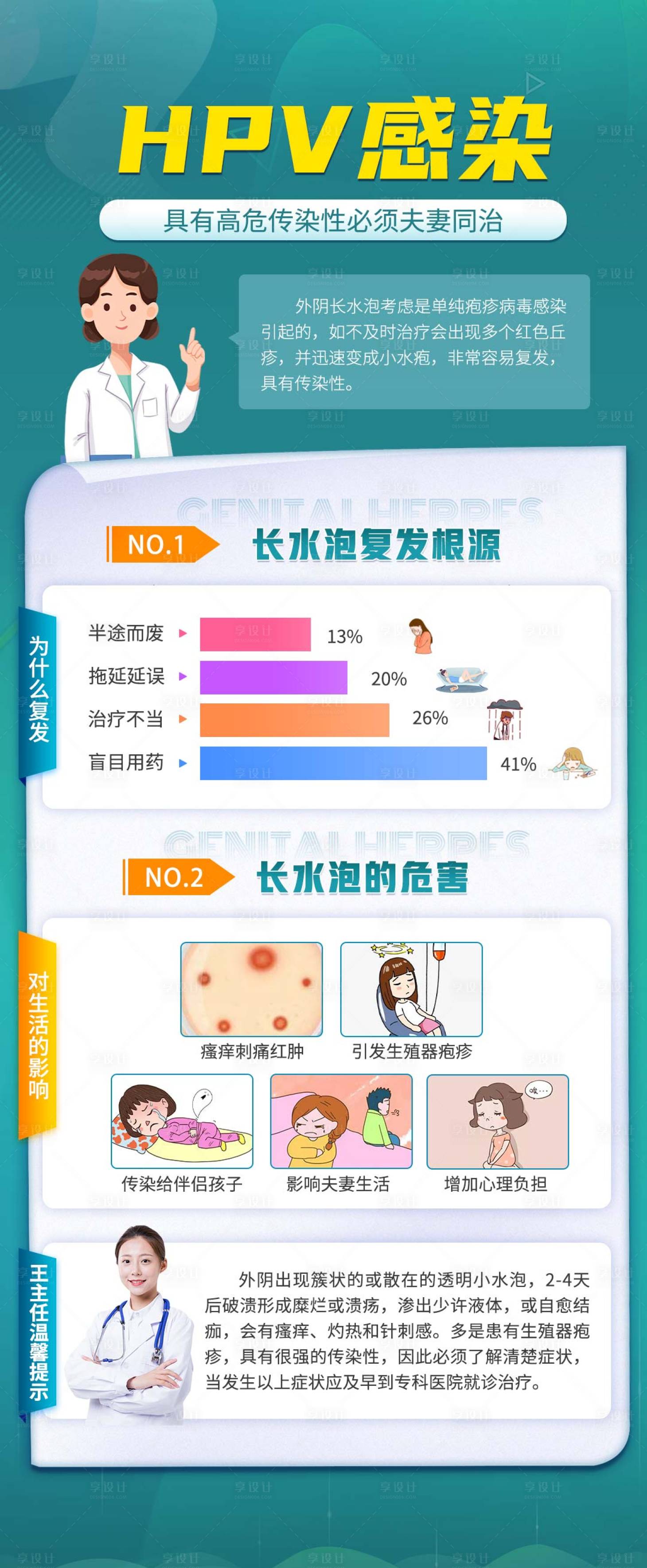 源文件下载【HPV感染科普海报】编号：28960023851684429