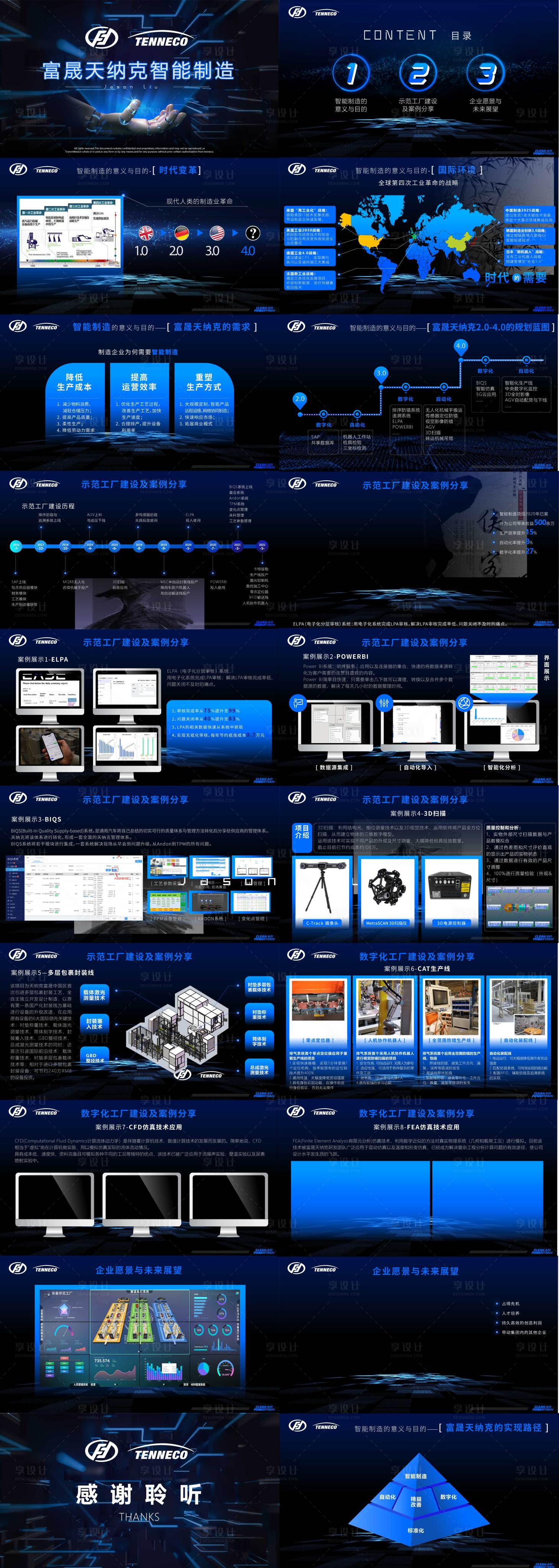 源文件下载【智能制造PPT】编号：11530023751448114