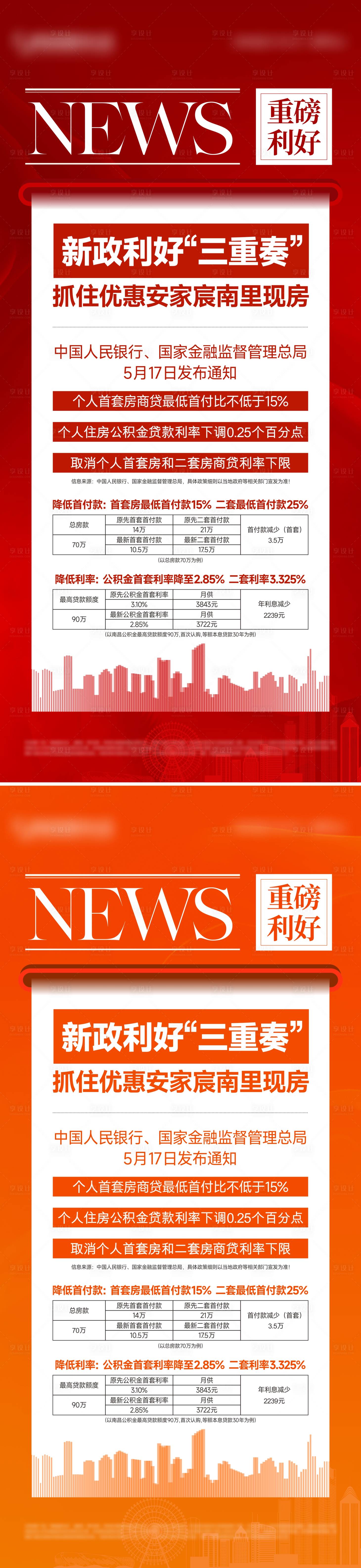 源文件下载【利好快讯海报】编号：37220024183302288