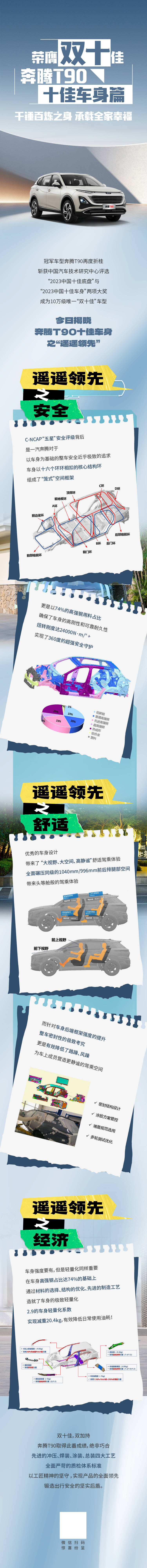 源文件下載【享設(shè)計(jì)】搜索編號(hào)：10560023757951402【汽車車身介紹長(zhǎng)圖專題設(shè)計(jì)】