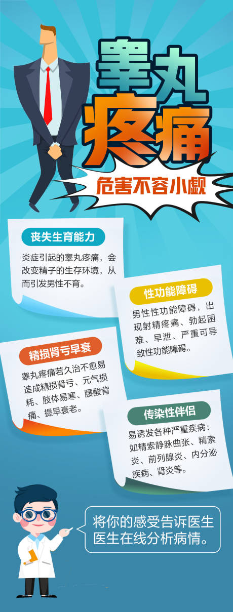 男科科普海报