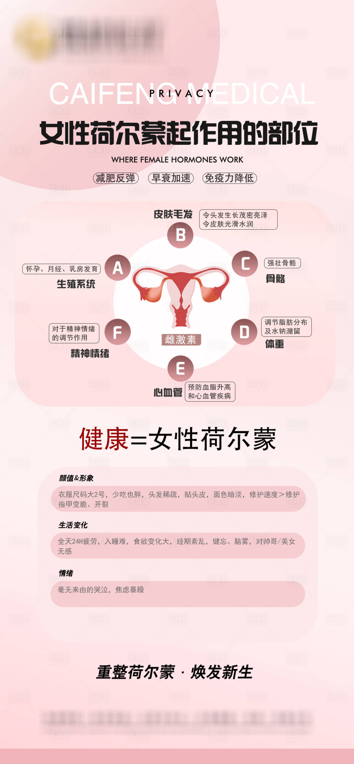 源文件下载【享设计】搜索编号：34030024090939035【私密科普海报】