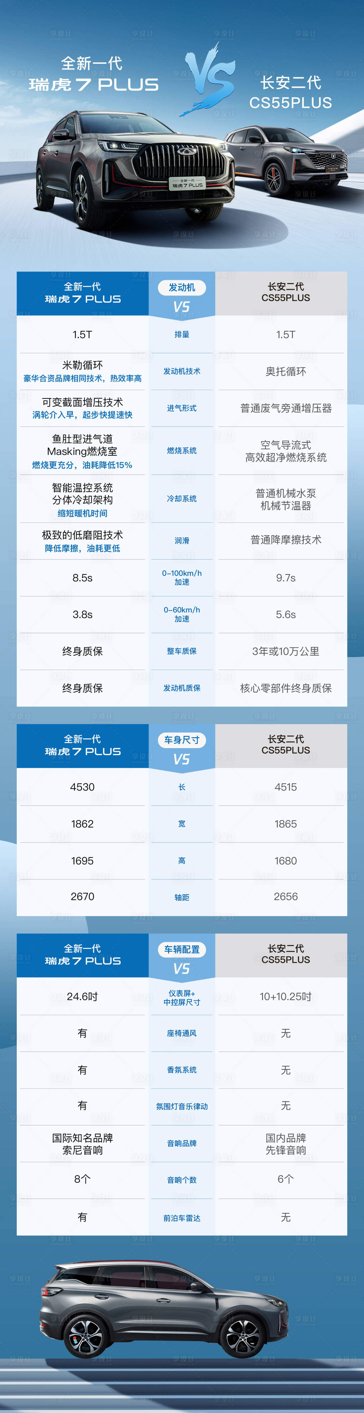 源文件下载【汽车对比长图海报】编号：71760024243616170