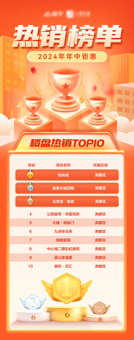 源文件下载【享设计】搜索编号：24860023891481229【楼盘排名热销排行榜海报】