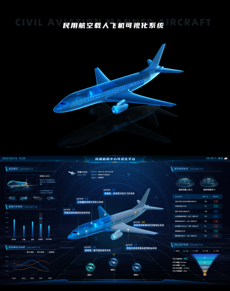 源文件下载【民用机载ui可视化大屏】编号：83470023852125411