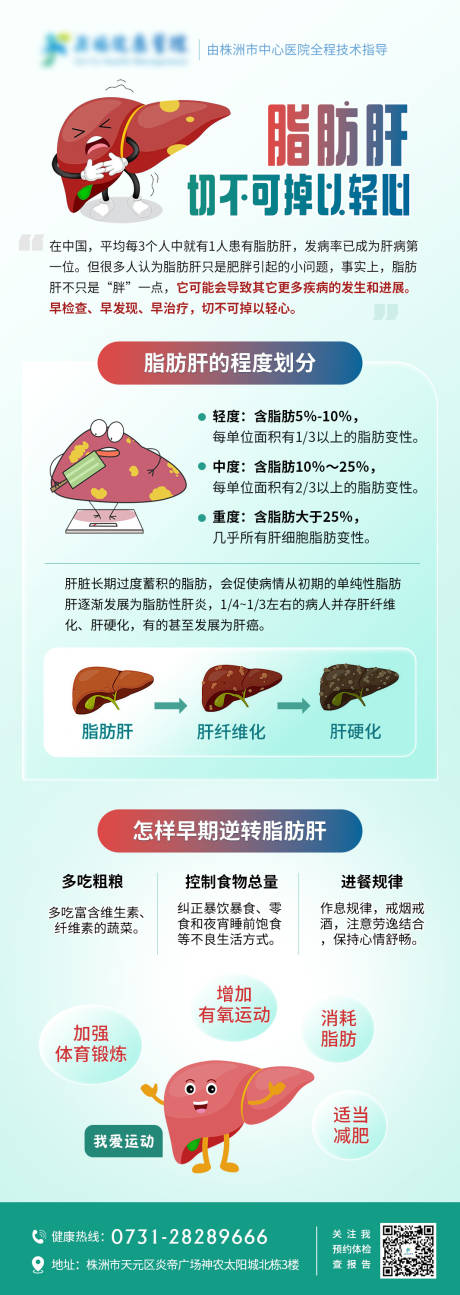 医疗科普脂肪肝长图海报