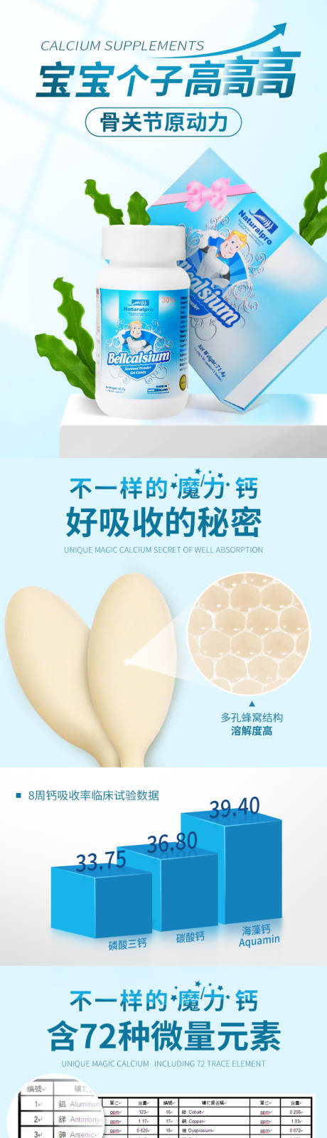 源文件下载【保健品详情页】编号：20210024433712603