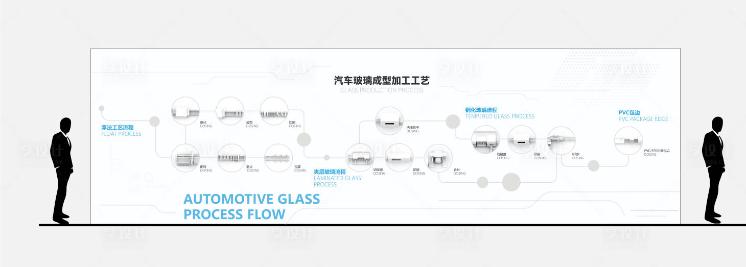 源文件下载【企业展厅工艺流程文化墙】编号：84480024526411214