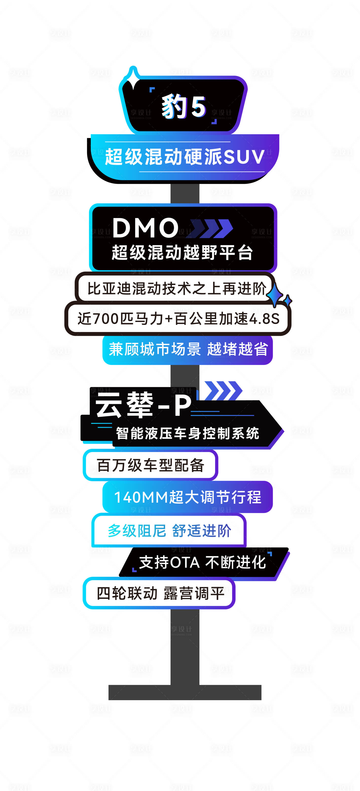 源文件下载【汽车买点立牌】编号：81080024424373419