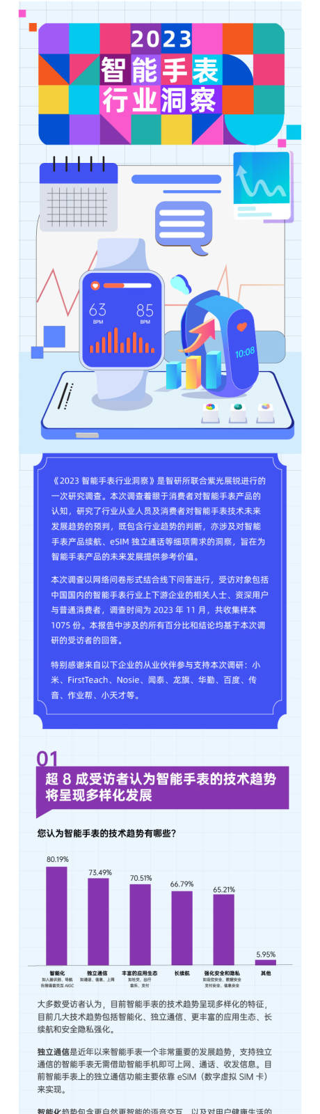 源文件下载【智能手表报告专题设计】编号：33060024678192846