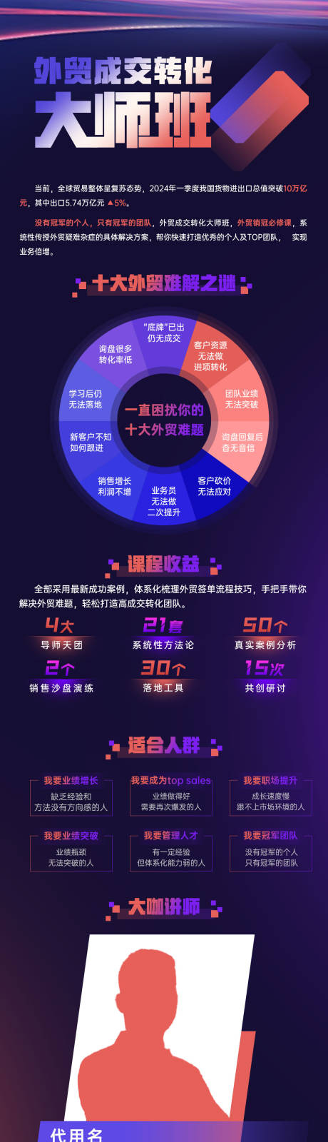 源文件下载【外贸成交转化长图海报】编号：76220024629827221