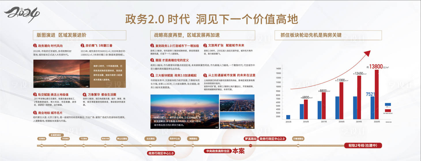 源文件下载【享设计】搜索编号：70460024788043123【地产品牌背景板】