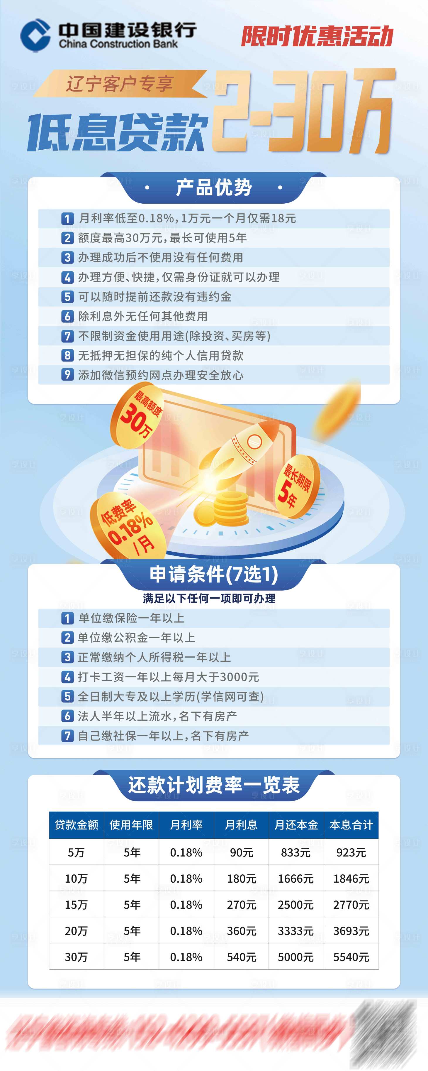 源文件下載【享設(shè)計(jì)】搜索編號(hào)：52740024481787982【銀行貸款金融易拉寶】