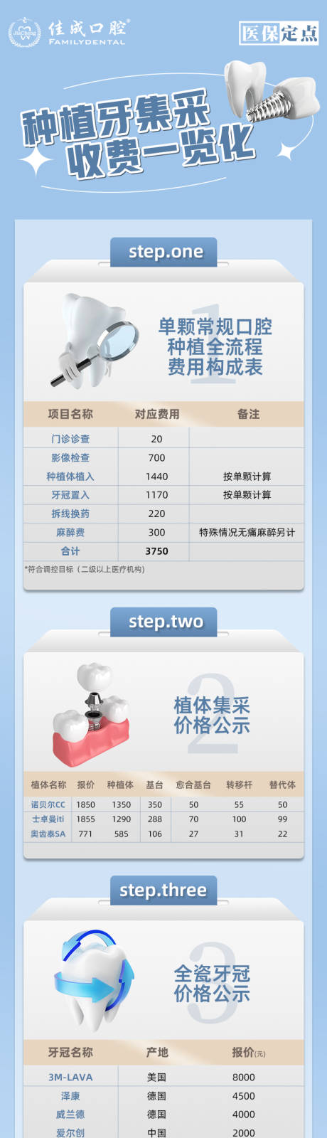 源文件下载【口腔牙科暑期种植牙活动详情】编号：26250024739011231