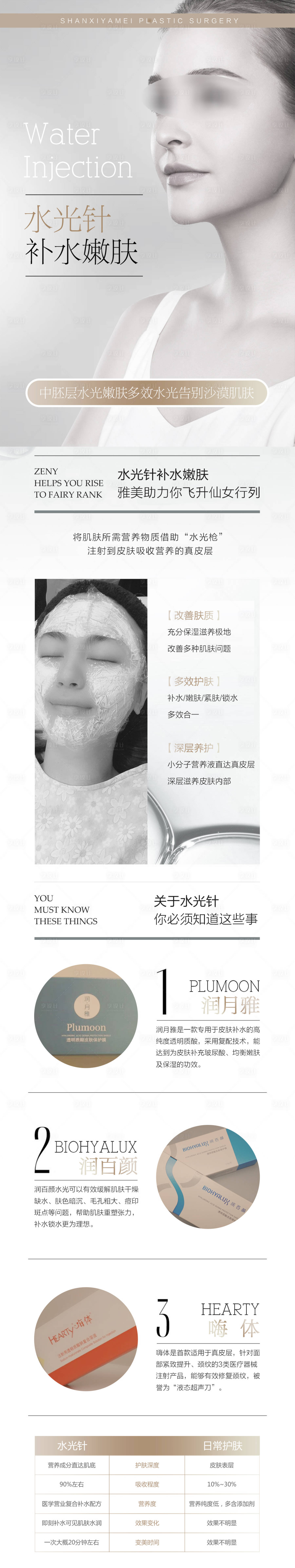 源文件下载【享设计】搜索编号：61850024555695121【水光针促销电商详情页】