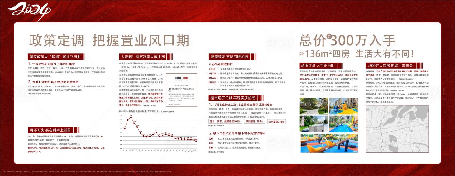 源文件下載【享設(shè)計】搜索編號：59590024779076132【熱銷開盤人氣加推地產(chǎn)政策 】