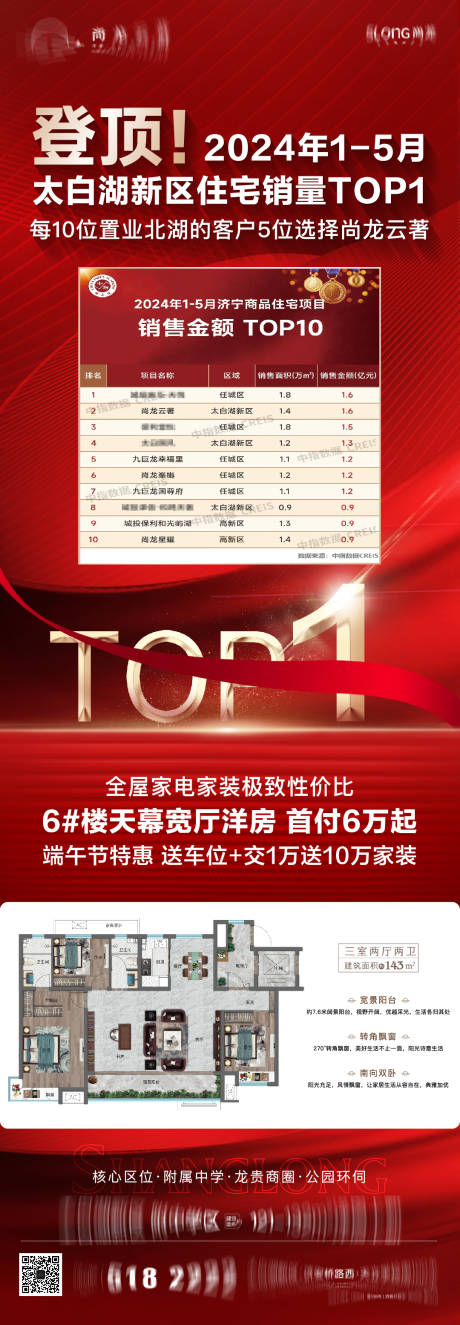源文件下載【銷(xiāo)售業(yè)績(jī)刷屏海報(bào)】編號(hào)：79680024454467754