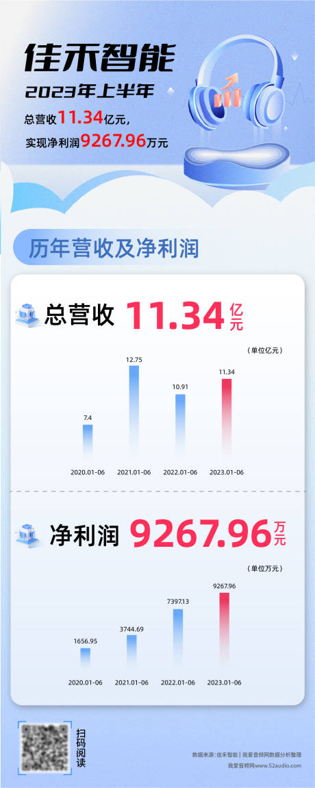 源文件下载【季度财政宣传海报】编号：27680024631898465