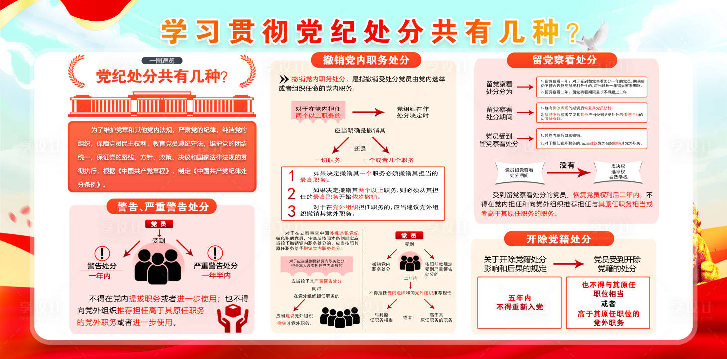 源文件下载【党纪处分共有几种】编号：92660024265892303