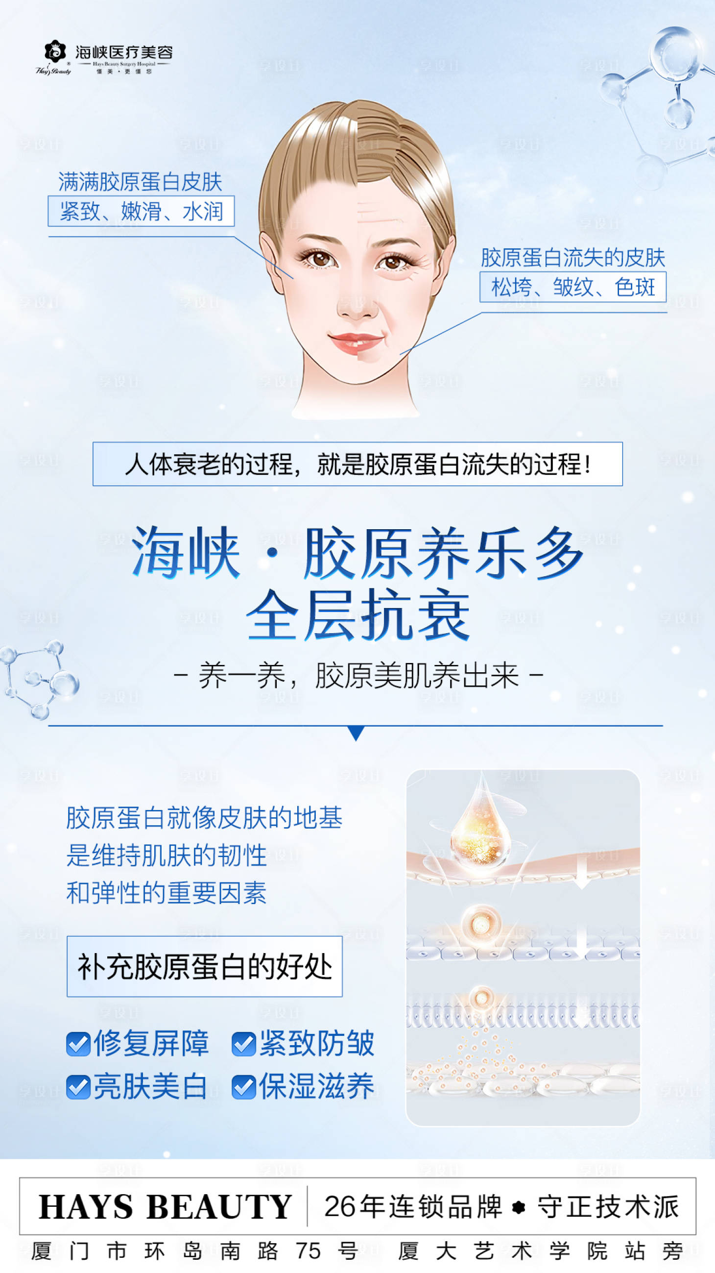 源文件下载【享设计】搜索编号：40070024495134266【胶原科普早安图】