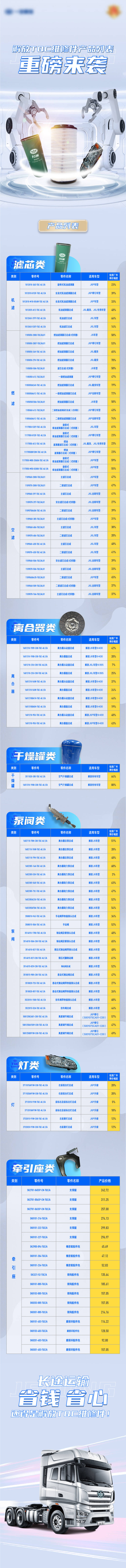 源文件下載【享設(shè)計(jì)】搜索編號(hào)：38060024287795910【汽車長(zhǎng)圖文解放TQC維修件產(chǎn)品列表重】