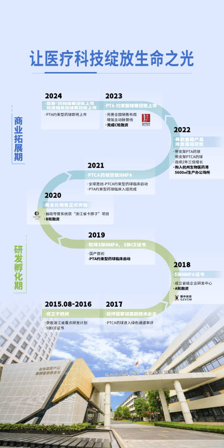 源文件下载【发展历程展架】编号：96100024491625457