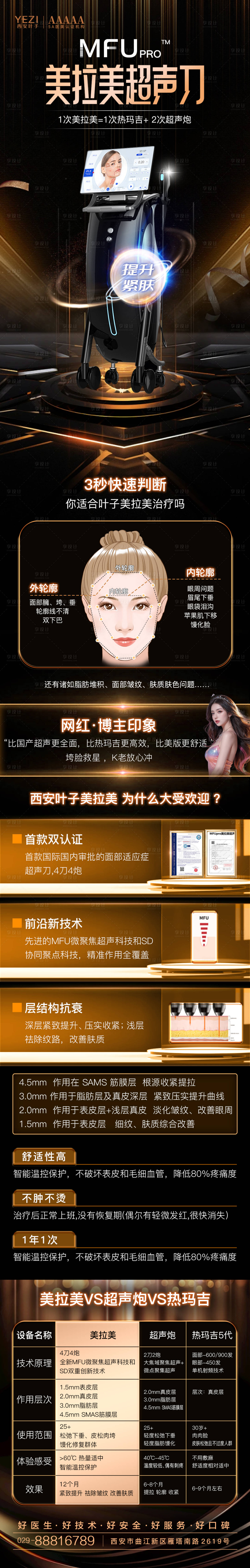 源文件下载【美拉美超声刀科普电商详情页】编号：28870024731735507