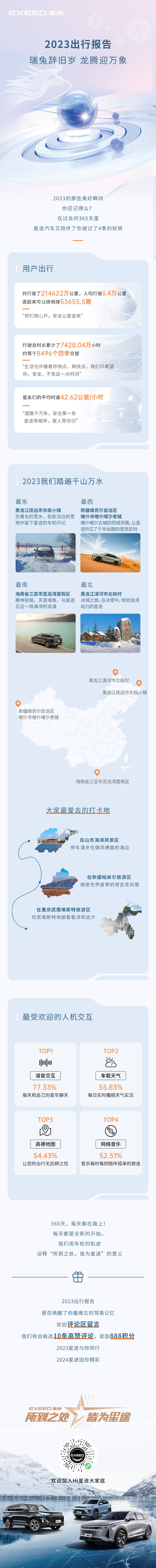 源文件下载【享设计】搜索编号：98580024772976653【汽车质感活动里程总结长图】