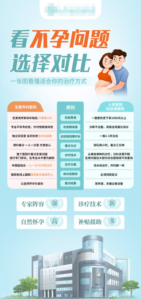 源文件下载【不孕医院对比海报】编号：23570024464094644
