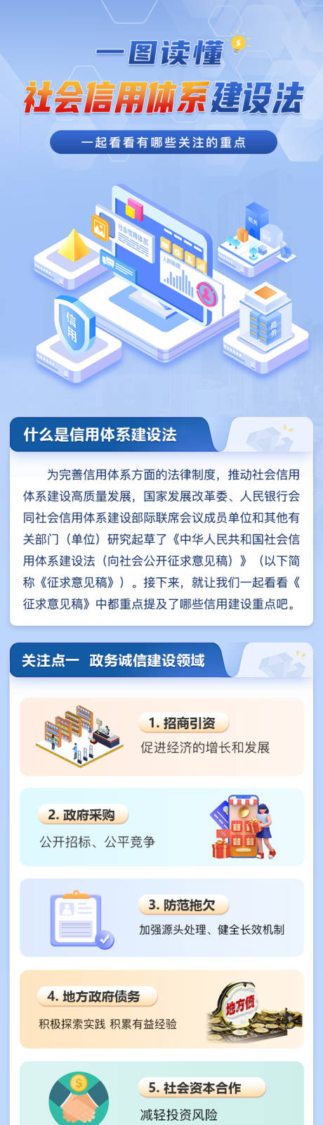 编号：56060024741634739【享设计】源文件下载-社会信用体系建设政策分解长图