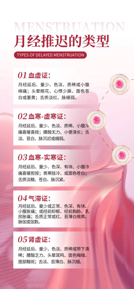 源文件下载【月经常识海报】编号：71490024715141516