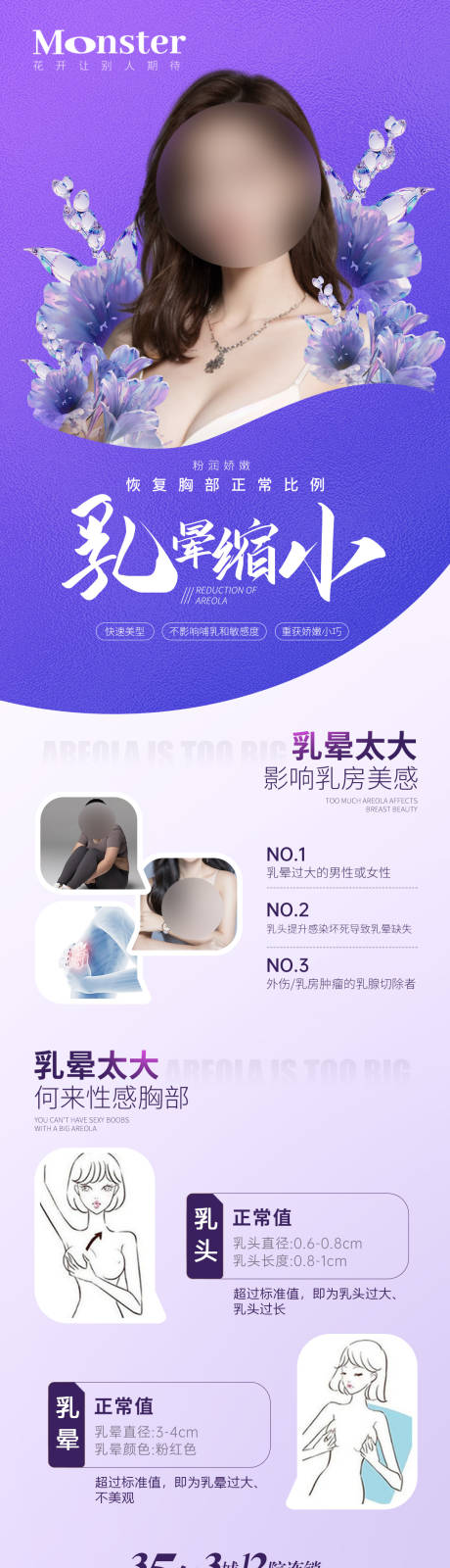 源文件下載【享設計】搜索編號：25350024623249275【醫美乳暈縮小專題】