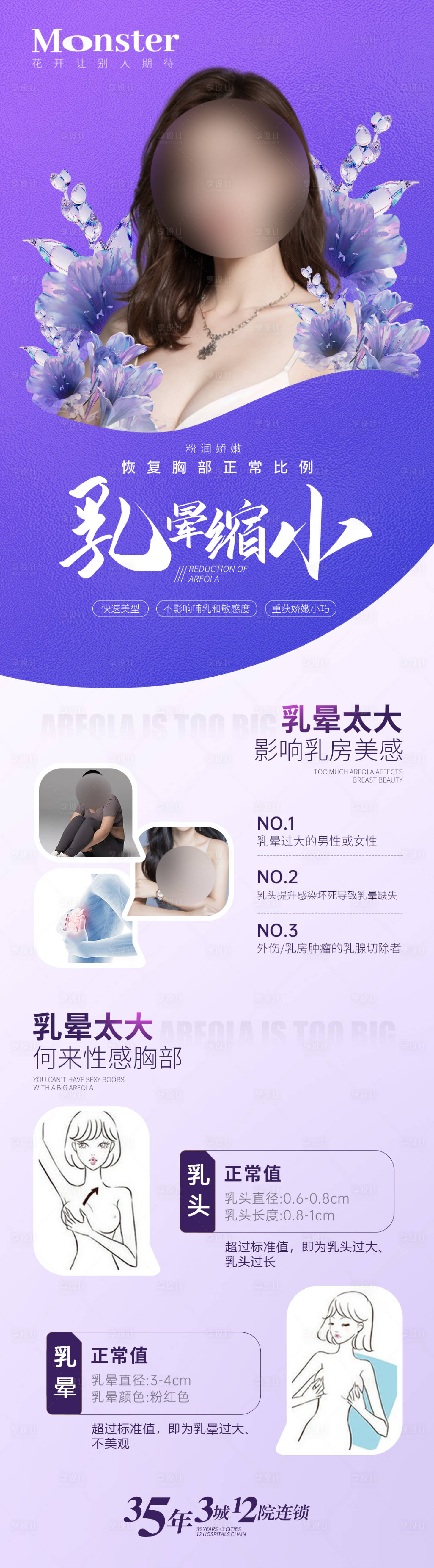 源文件下载【享设计】搜索编号：25350024623249275【医美乳晕缩小专题】