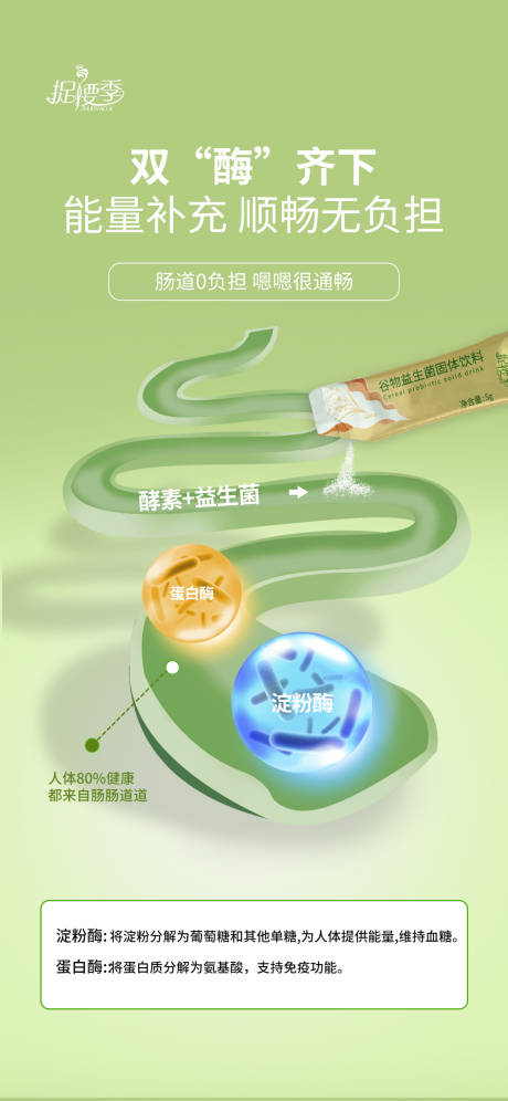 源文件下载【减肥瘦身益生菌产品宣传海报】编号：14410024406455564