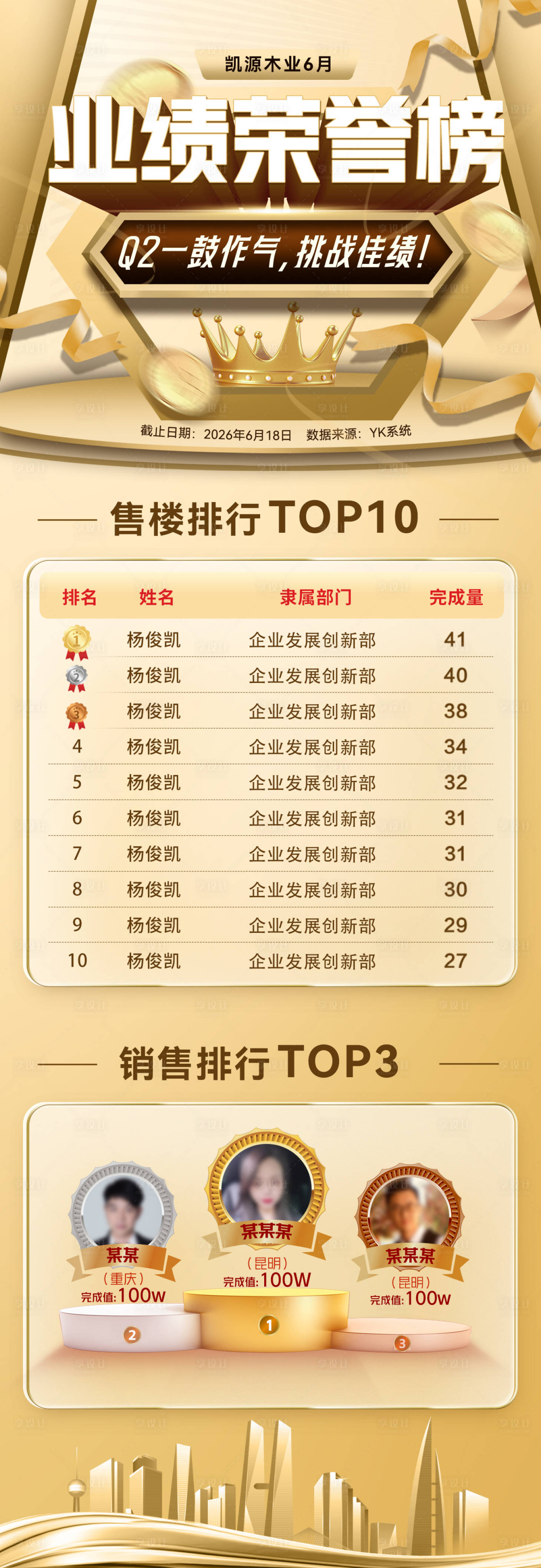 源文件下載【銷售排行榜榮耀榜單業績長圖】編號：42470024286831634