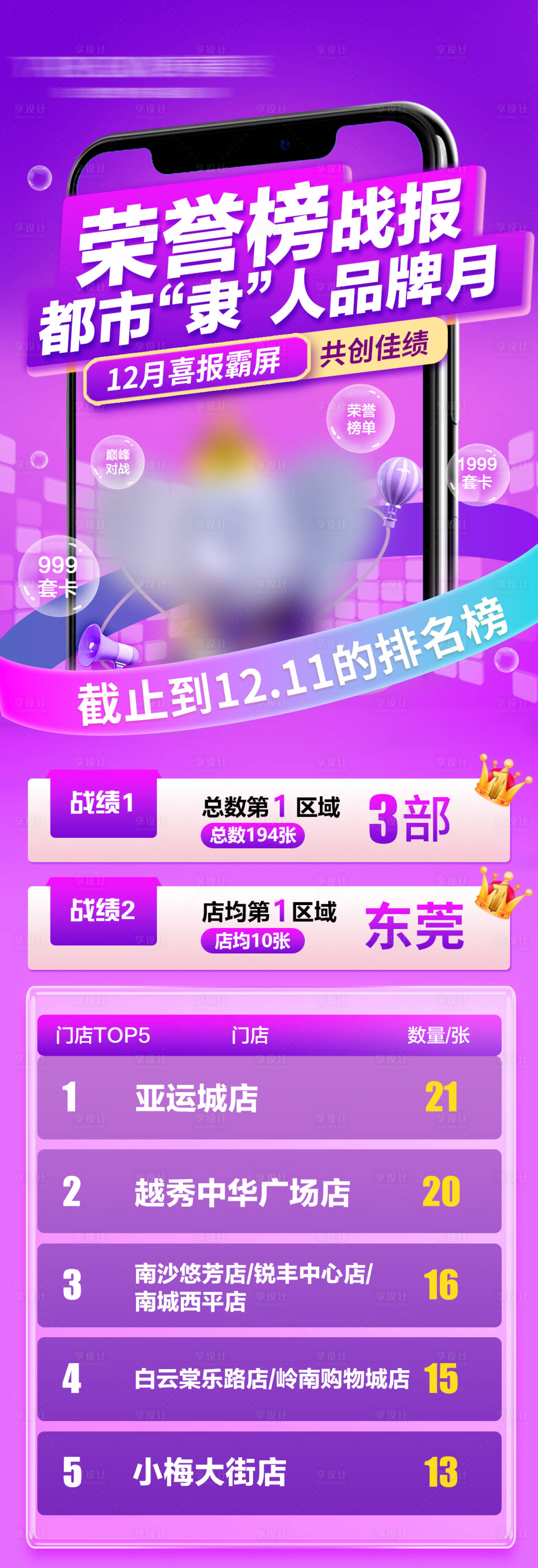 源文件下载【喜报战报捷报热销数据长图海报】编号：33060024369202925